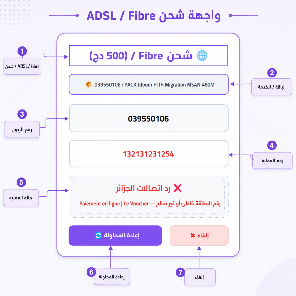 شحن ADSL وFibre و4G