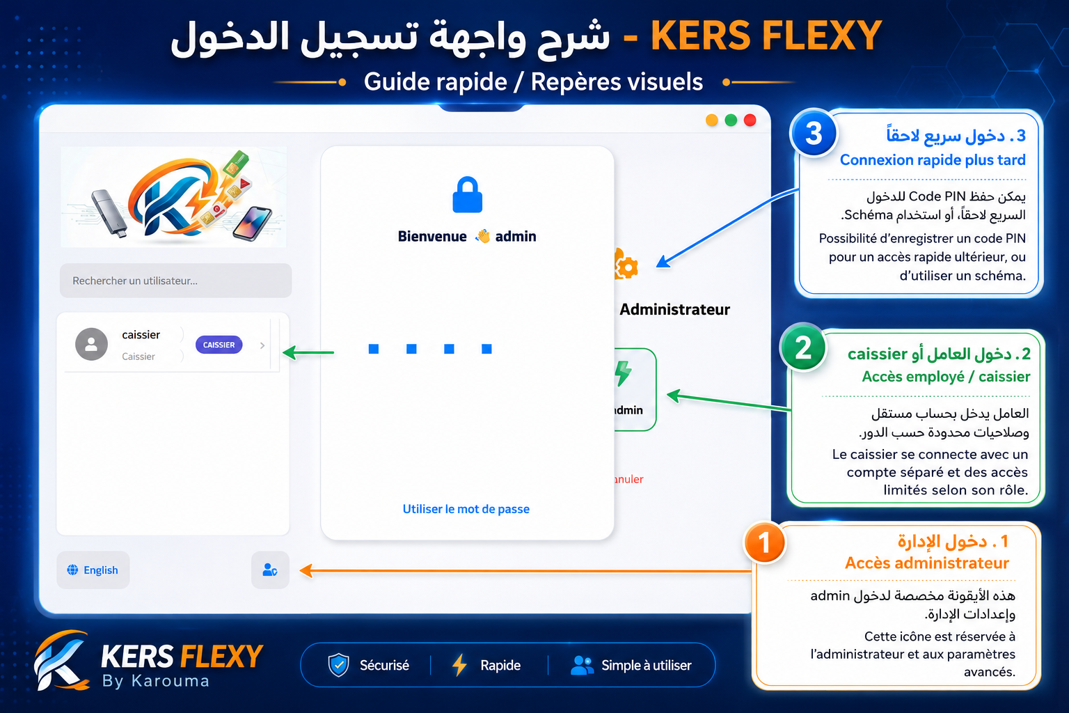 Choisir un logiciel Flexy